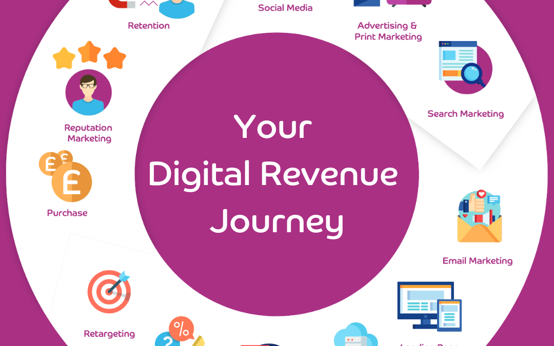 Your Digital Revenue Journey: what? why? how?